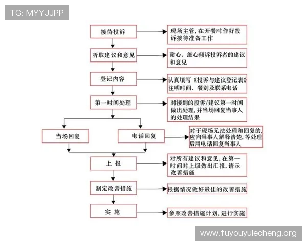 吉尼斯娱乐城客户服务与投诉处理流程全方位解答用户疑问