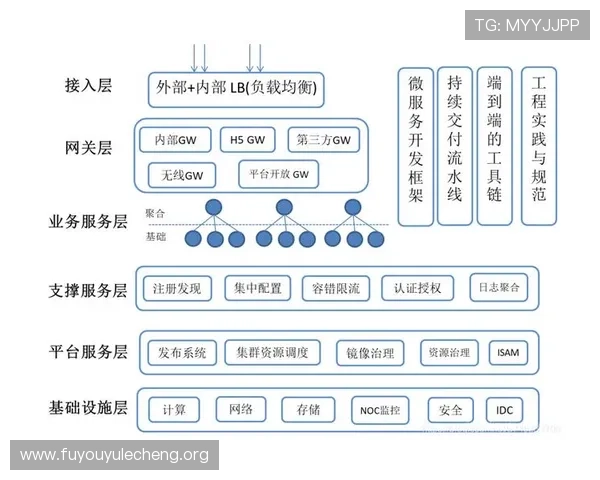 博悦娱乐网络检测如何帮助游戏开发商优化服务器性能与网络架构 博悦娱乐网络检测如何帮助游戏开发商优化服务器性能与网络架构